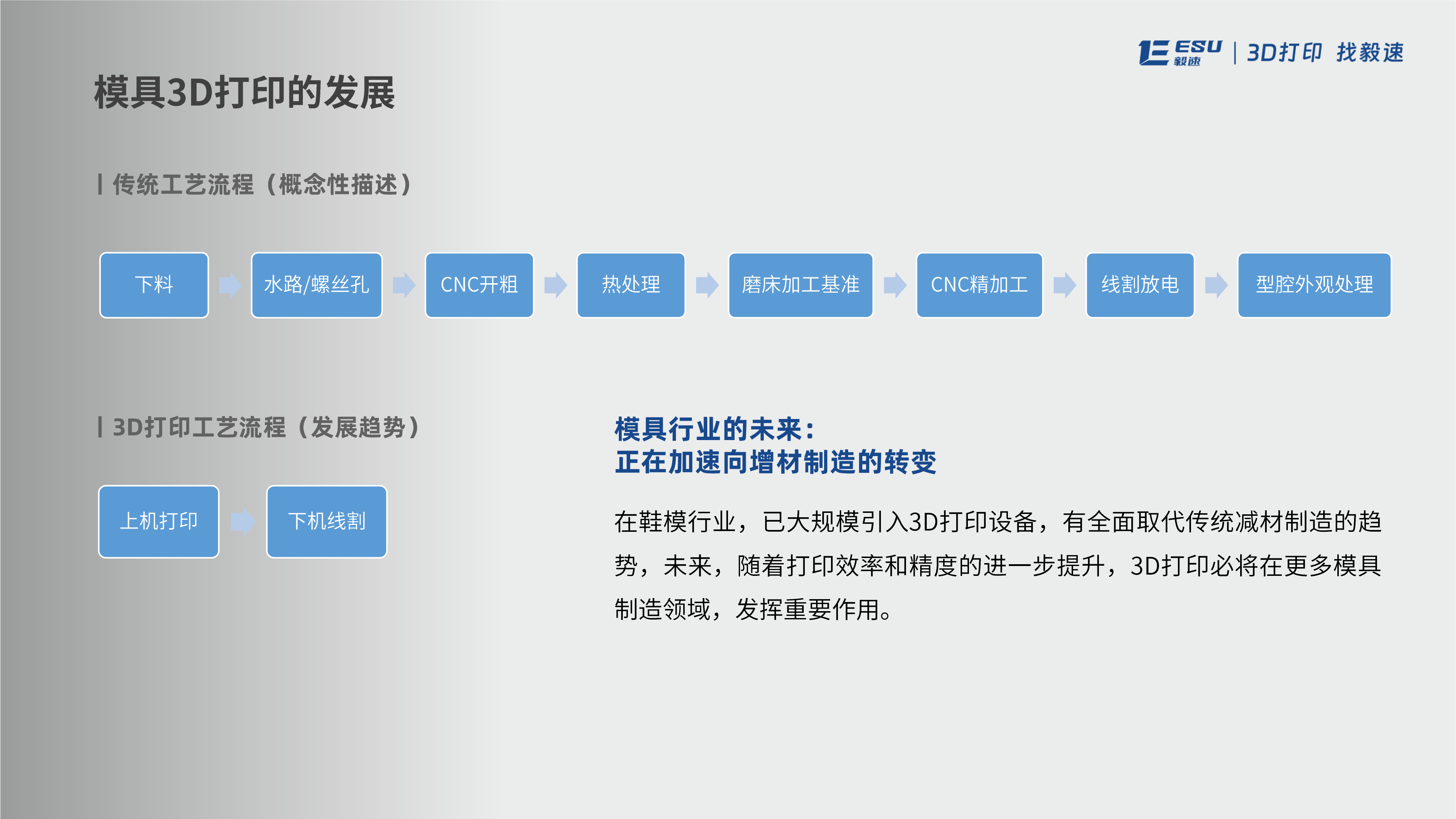 流程縮減對(duì)比.png