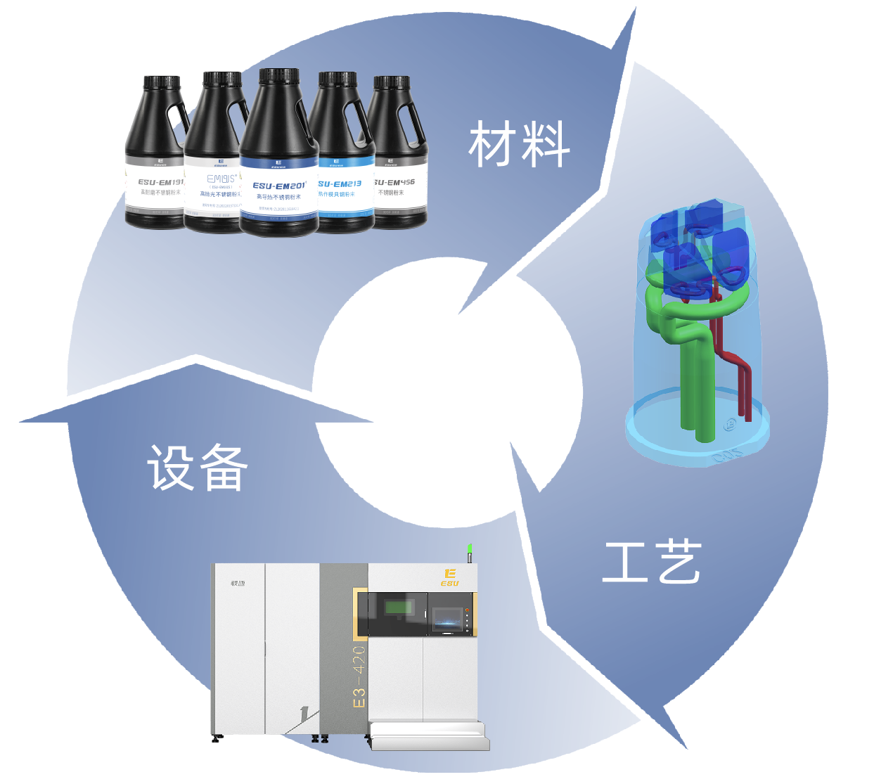 設(shè)備材料工藝