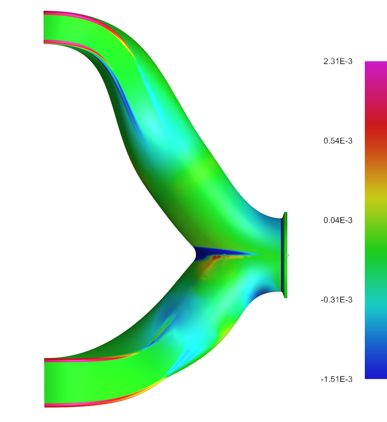 高斯面曲率分析